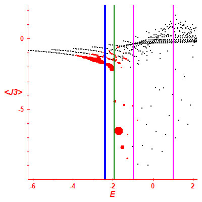 Peres lattice <J3>